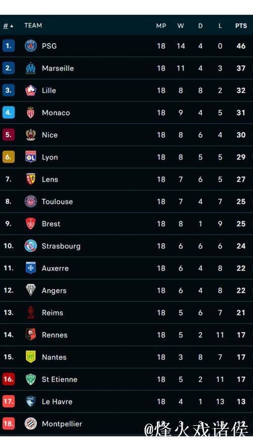 德甲-拜仁主场逼平莱比锡 依然稳坐积分榜首位