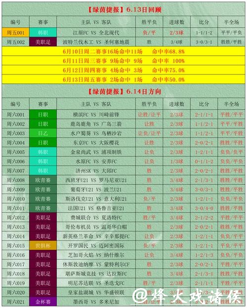 2026世界杯外围平台推荐与竞猜攻略