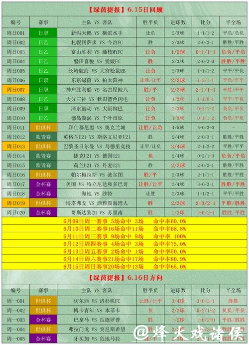 世界杯买球攻略:智胜之道与风险分析 世界杯买球攻略:智胜之道与风险分析
